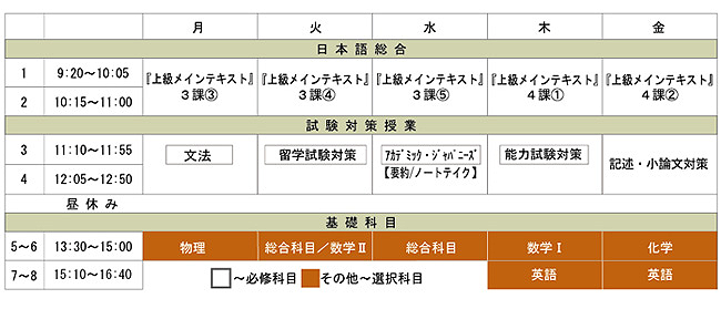 1週間の時間割例（上級1）
